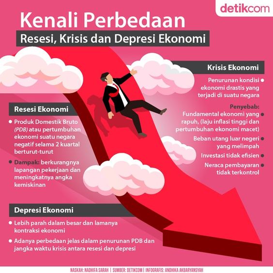 Penyebab Krisis Ekonomi: Mengapa Dunia Mengalami Guncangan Finansial